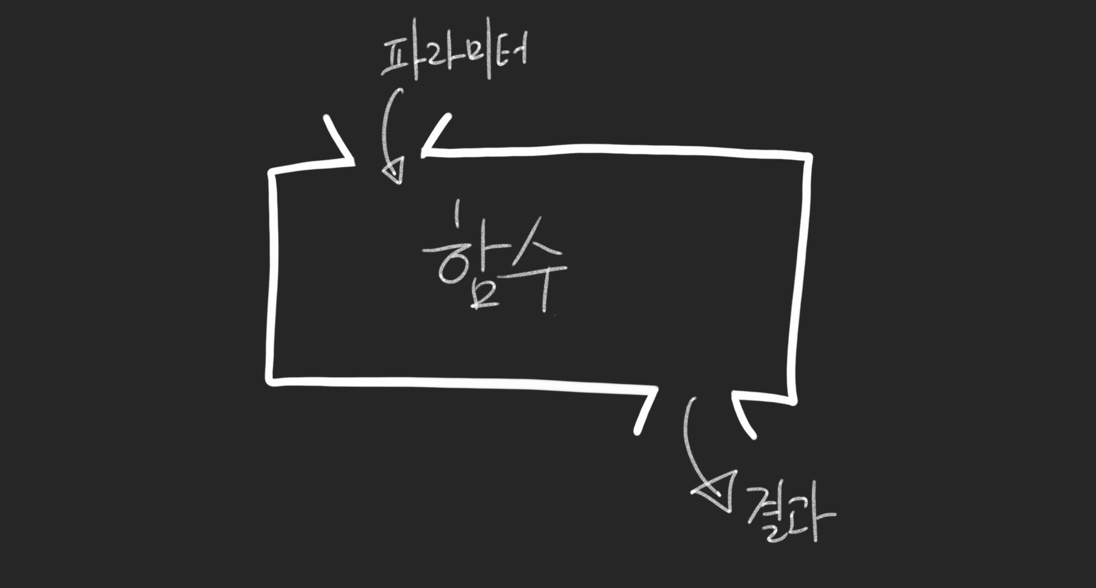 25 - 09-12 함수