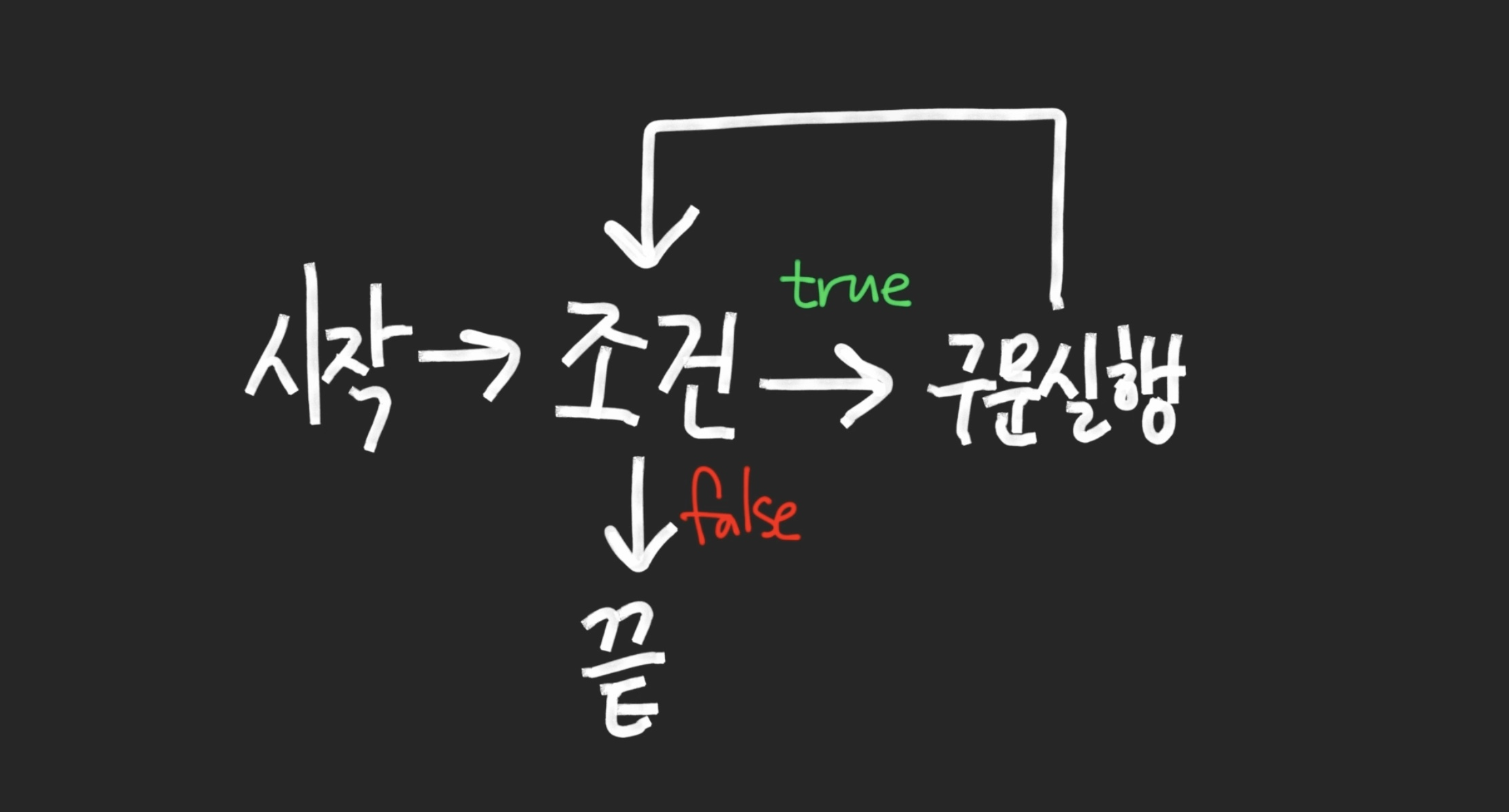 26 - 18-19 반복문 for,while